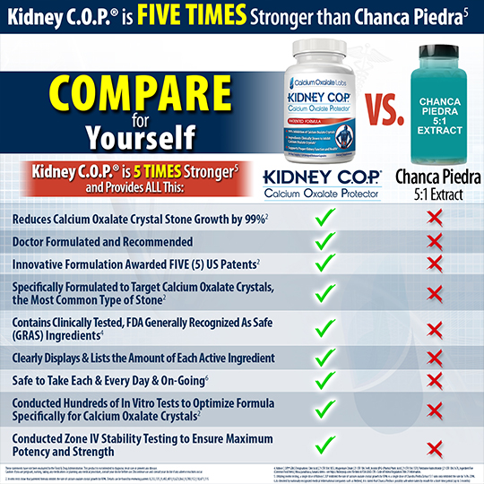 Kidney COP VS Chanca Piedra