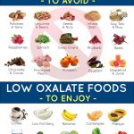kidney stone diet chart | foods high in oxalate