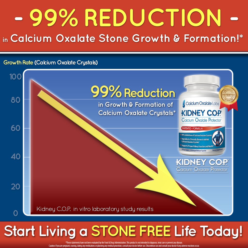 99% reduction in Calcium Oxalate Stone Growth & Formulation