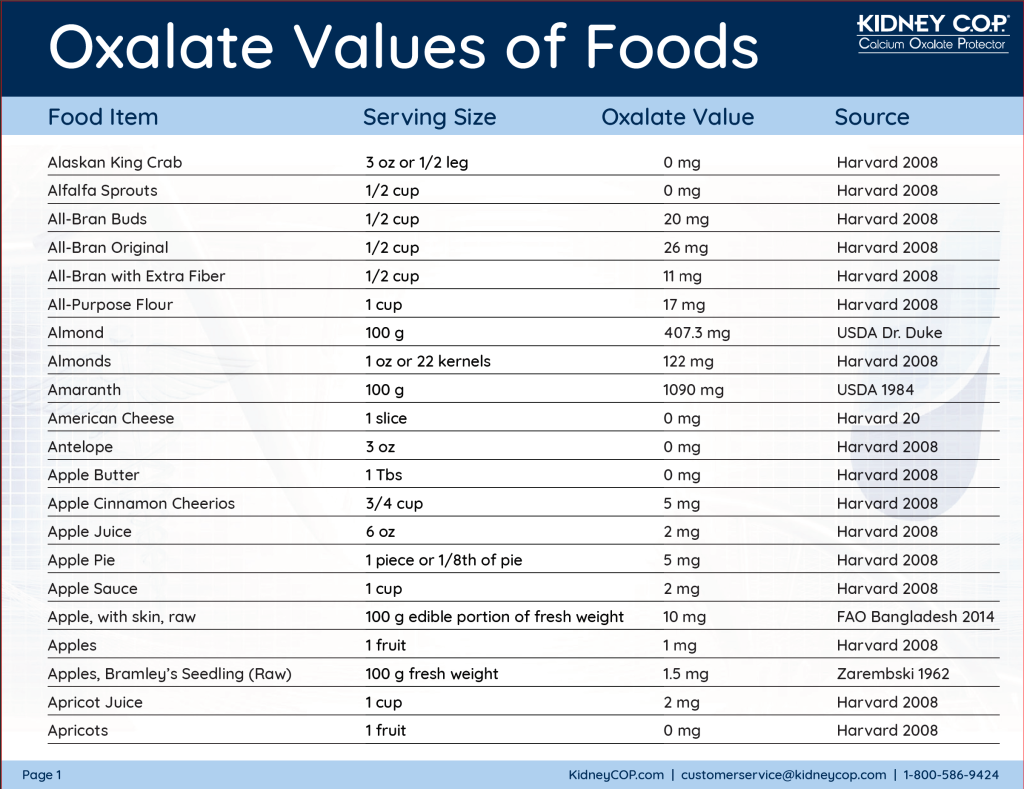 oxalate-food-value-chart-download-now-kidneycop