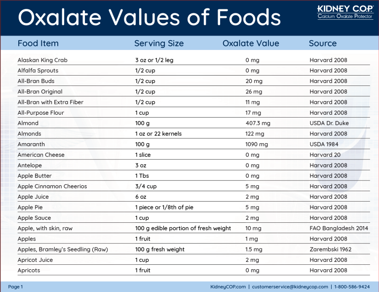 Oxalate Food Value Chart