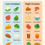 Low Oxalate vs High Oxalate Foods: What to Eat for Kidney Stone Prevention