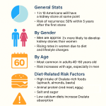 Who’s Most at Risk for Kidney Stones?