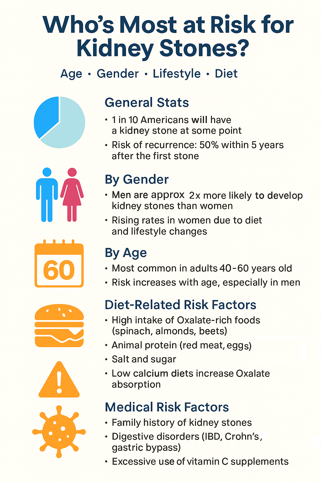Who’s Most at Risk for Kidney Stones?