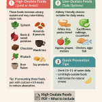 Oxalate Food Chart: High vs Low Oxalate Foods
