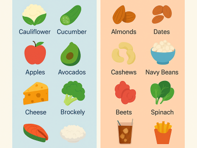 Low Oxalate vs High Oxalate Foods: What to Eat for Kidney Stone Prevention